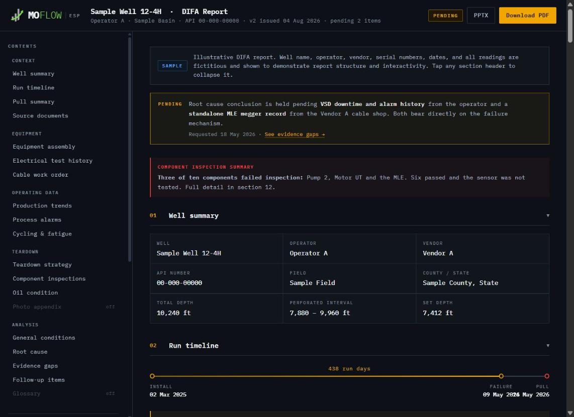 Preview of the sample DIFA report
